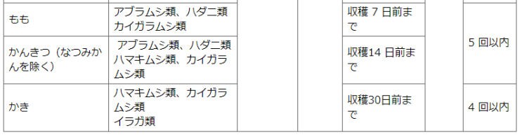 適用薬剤と使用方法