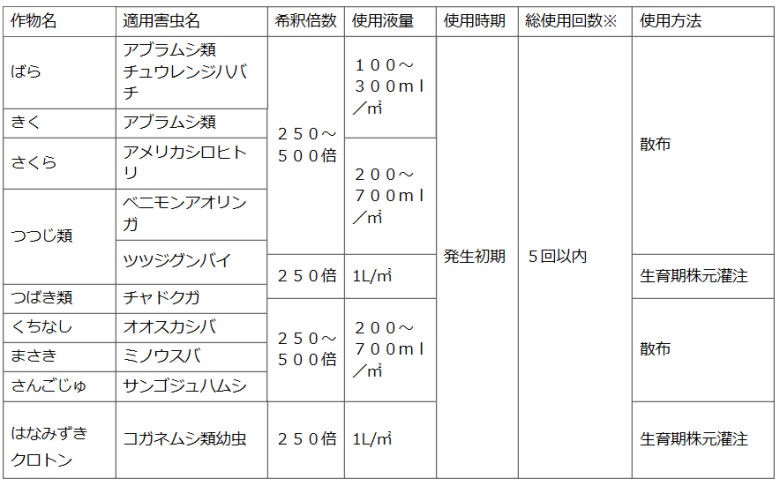 Gfオルトラン液剤 300ml 住友化学園芸 殺虫剤 Diy 自分で出来る害虫駆除 通販 Yahoo ショッピング