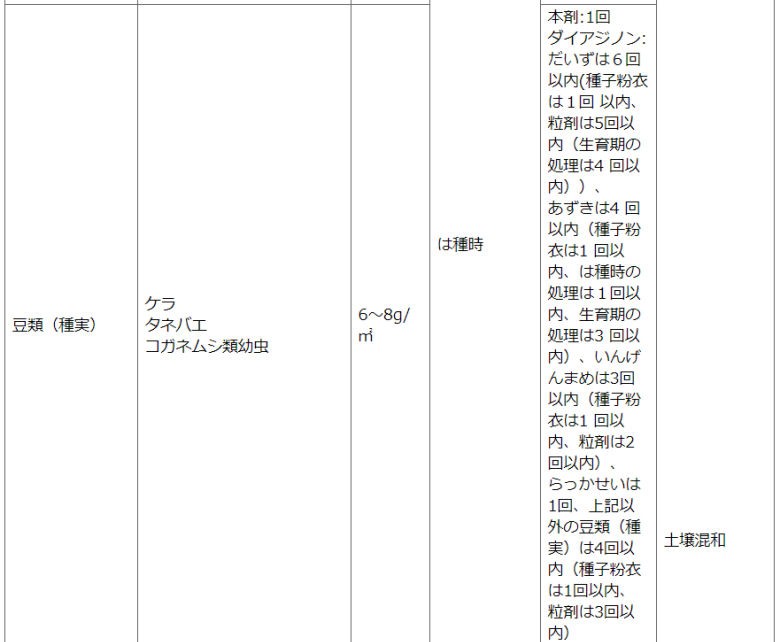 家庭園芸用サンケイダイアジノン粒剤3 コガネムシの幼虫退治 400g 住友化学園芸 殺虫剤 【農薬】 :4975292033318:DIY  自分で出来る害虫駆除 - 通販 - Yahoo!ショッピング