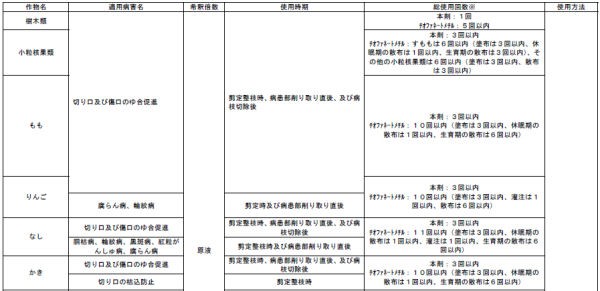 もも・りんご・なし・かきの剪定整枝時、病患部削り取り直後、及び病枝切除後の切り口及び傷口のゆ合促進おすすめ！トップジンＭペースト