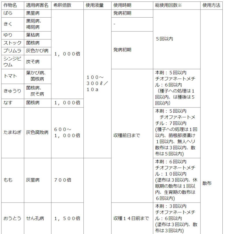 住友化学園芸株式会社　家庭園芸用トップジンMゾル