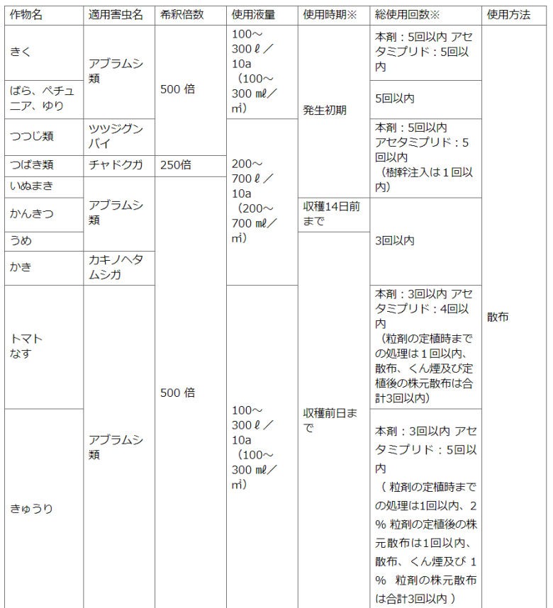 住友化学園芸株式会社　モスピラン液剤 持続性のある害虫防除薬