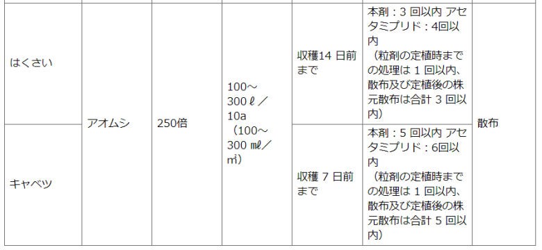 住友化学園芸株式会社　モスピラン液剤 持続性のある害虫防除薬