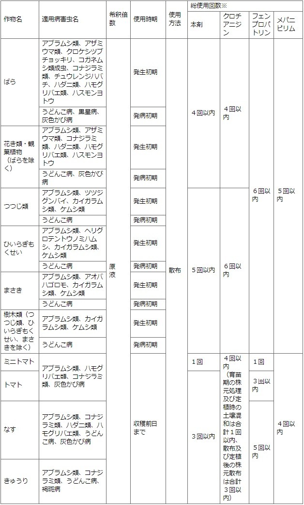 ベニカx ファインスプレー 4ml 2本アオバハゴロモ アブラムシ類 コナジラミ類 ハダニ類駆除 うどんこ病 黒星病 灰色かび病対策 Diy 自分で出来る害虫駆除 通販 Yahoo ショッピング