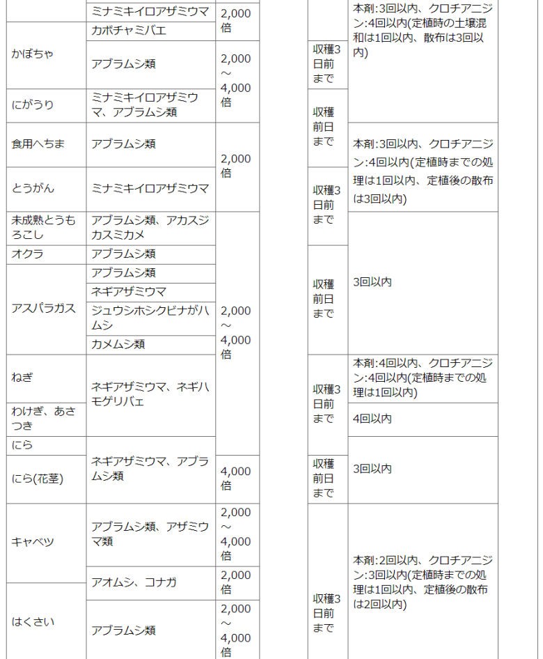 住友化学園芸株式会社　ベニカ水溶剤 野菜・果樹・花の害虫に