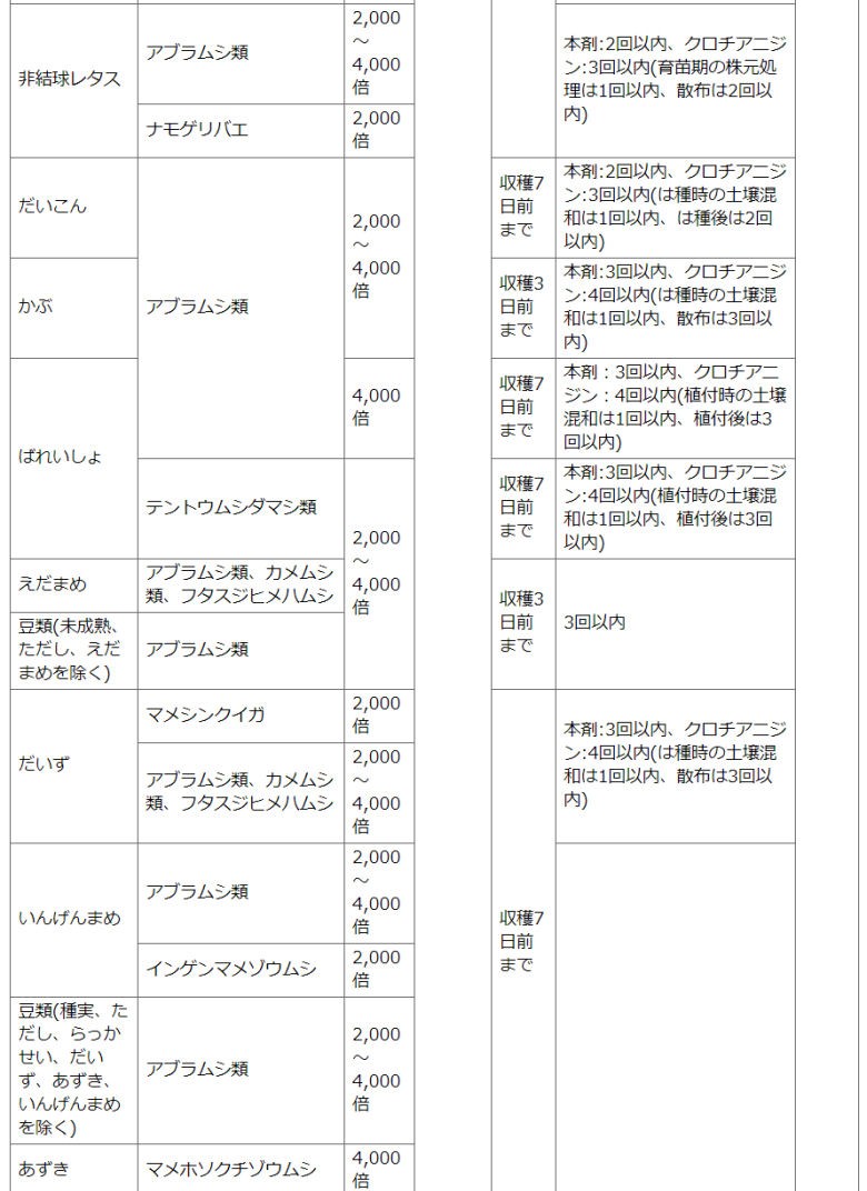 住友化学園芸株式会社　ベニカ水溶剤 野菜・果樹・花の害虫に