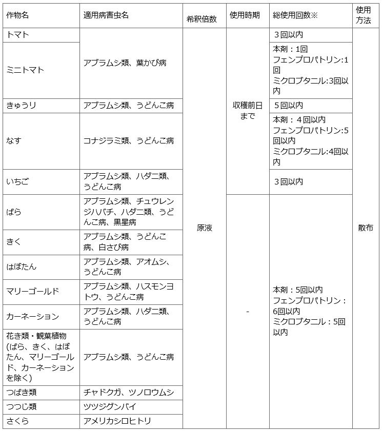 冬バーゲン☆】 住友化学園芸 ベニカグリーンVスプレー 250ml 消毒