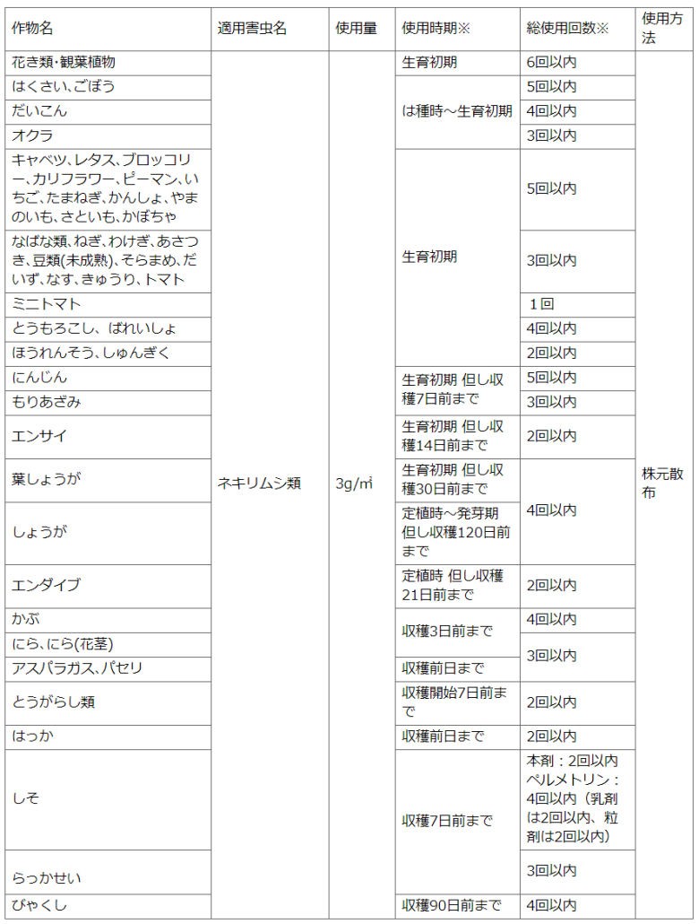 住友化学園芸株式会社　ネキリベイト