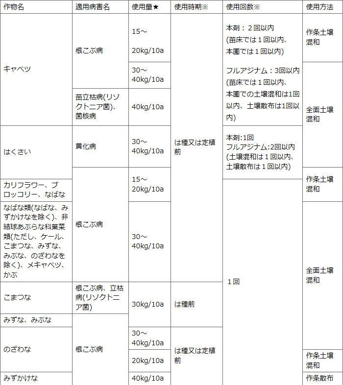 住友化学園芸 石原フロンサイド粉剤 700g×20本 草花 野菜 殺菌 消毒 :1020000003429:DIY 自分で出来る害虫駆除 - 通販 -  Yahoo!ショッピング