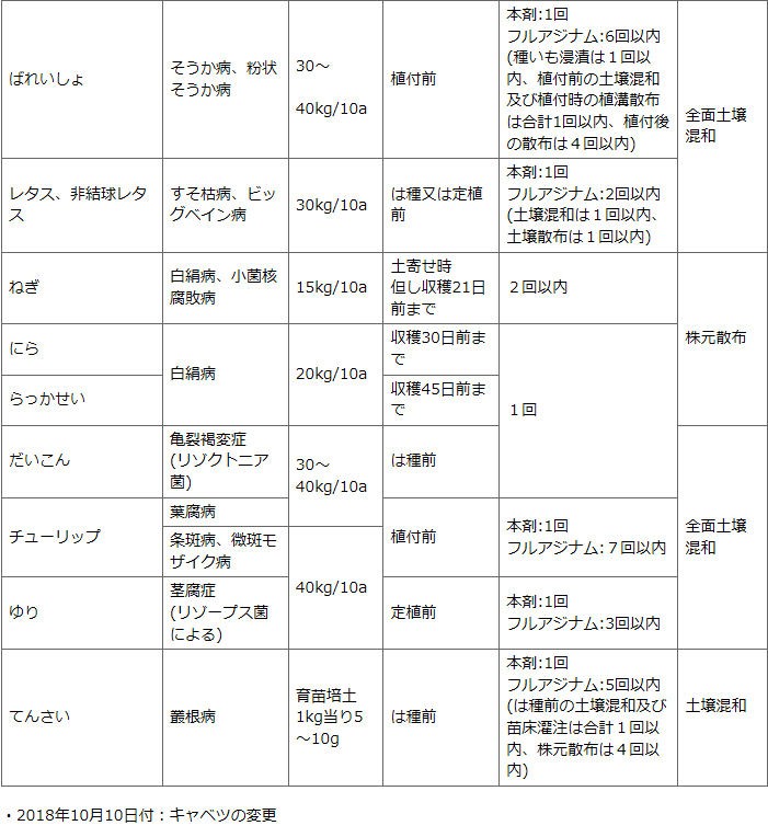 住友化学園芸 石原フロンサイド粉剤 700g×20本 草花 野菜 殺菌 消毒 :1020000003429:DIY 自分で出来る害虫駆除 - 通販 -  Yahoo!ショッピング