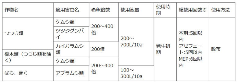 オルチオン乳剤 100ml×3本 住友化学園芸 殺虫剤 :2003000003450:DIY 自分で出来る害虫駆除 - 通販 -  Yahoo!ショッピング