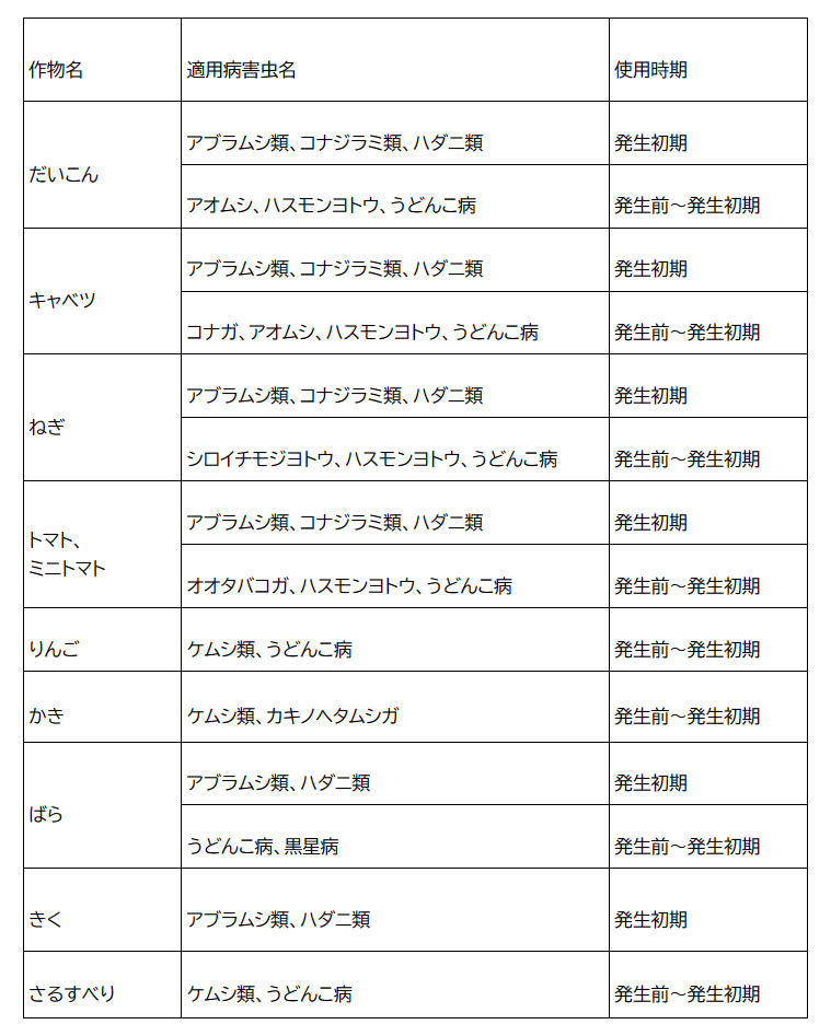 ベニカXファインスプレー 1000ml チュウレンジハバチ ハスモンヨトウ