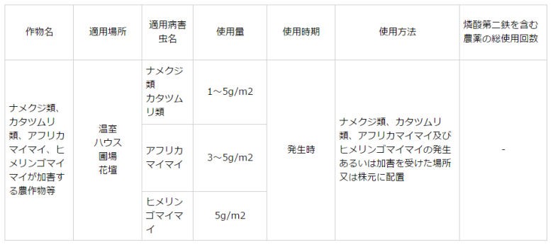 カタツムリ（マイマイ）駆除剤