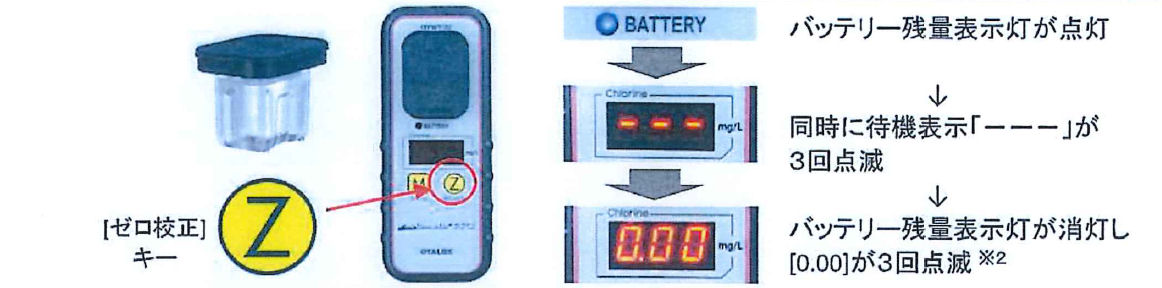 株式会社オーヤラックス フォトメーター CL-2