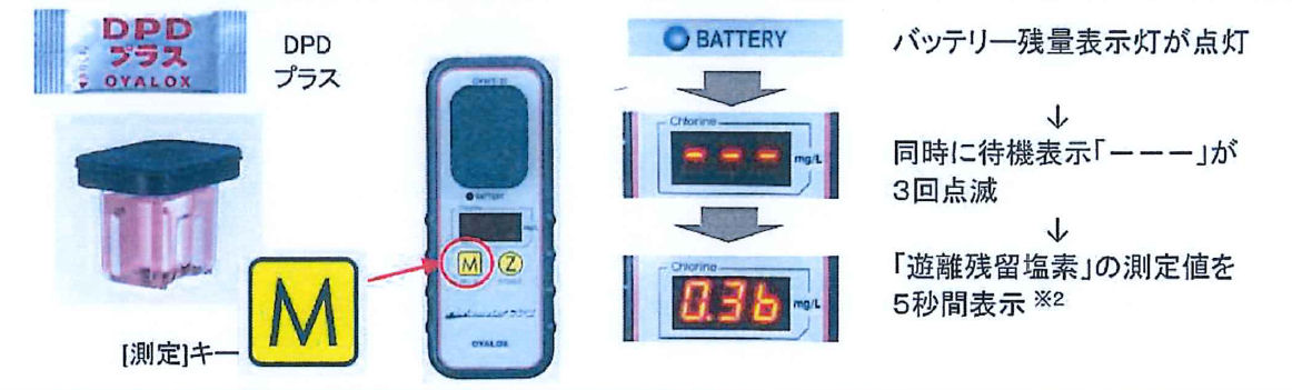 株式会社オーヤラックス フォトメーター CL-2