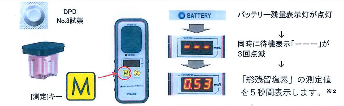 株式会社オーヤラックス フォトメーター CL-2