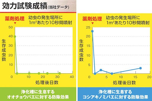 アース製薬株式会社　業務用コバエジェット