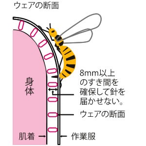 蜂防護下着、蜂用防護服