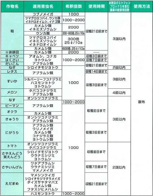 マイマイガ駆除 アメリカシロヒトリ 毛虫駆除用殺虫剤 トレボン乳剤農薬500ml 送料無料 Diy 自分で出来る害虫駆除 通販 Yahoo ショッピング