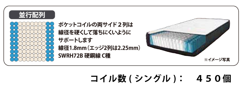 マットレス シングル 厚み25cm ニット生地 ポケットコイルスプリング