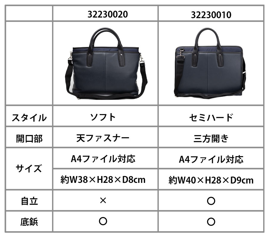 ビジネスバッグ メンズ 40代 50代 a4 2way 通勤 出張 ショルダーバッグ