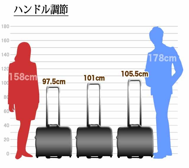 NEOPRO 2wayビジネスキャリー ビジネスバッグ ネオプロ 機内持込可 NEOPRO RED ネオプロ レッド ビジネスキャリーケース 機内持込OK