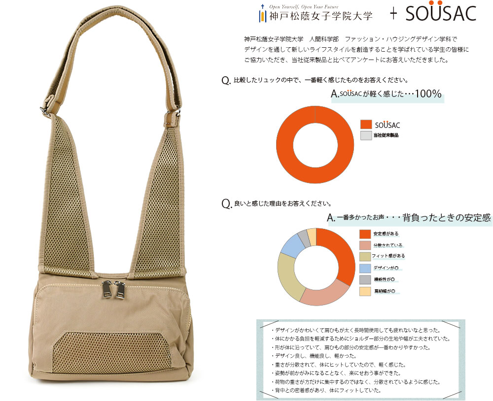 人間工学に基づいて考えたショルダーバッグ Sサイズ ミニショルダー