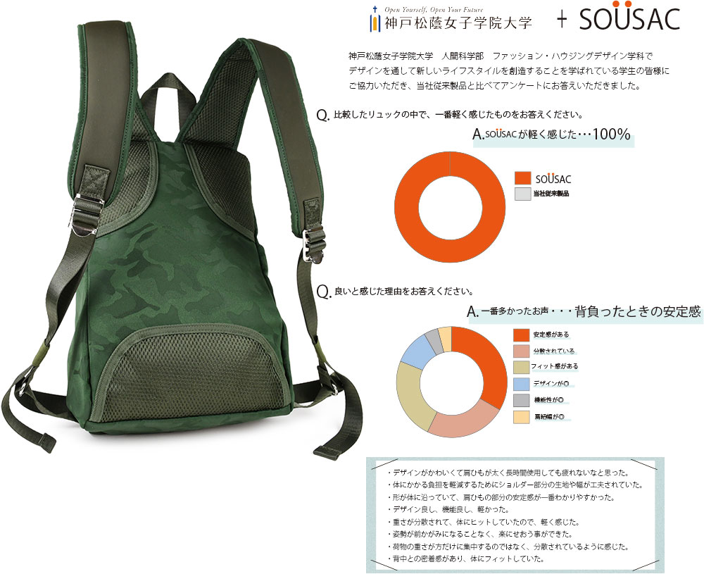 人間工学に基づいて考えたリュック 迷彩柄 カモ Sサイズ