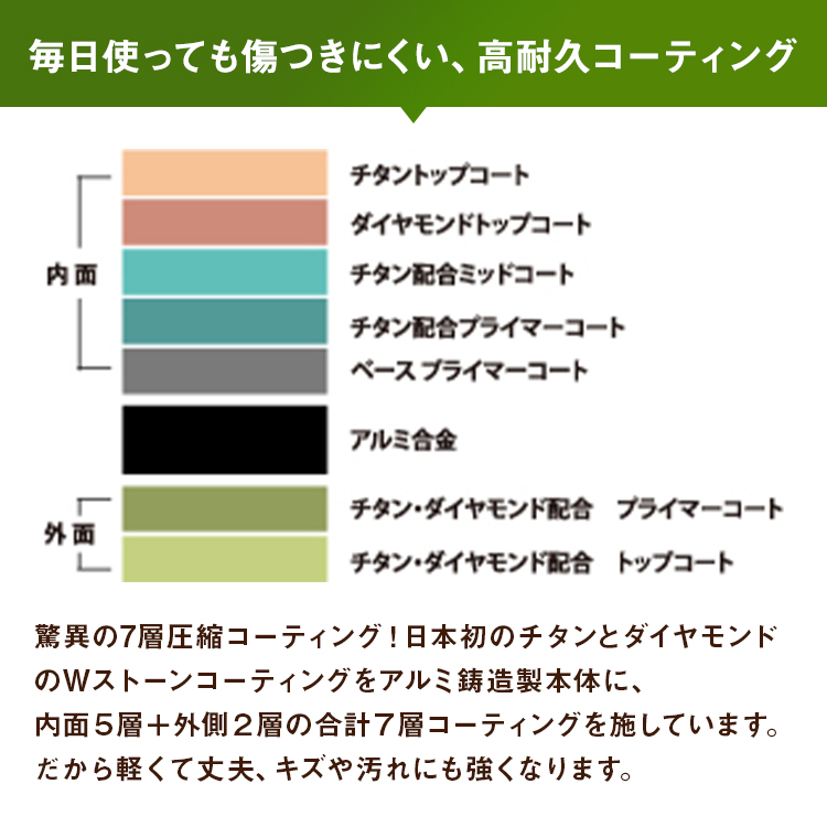 （メーカー直送・代引不可）ククナ　フライパン24cm | apide | 04