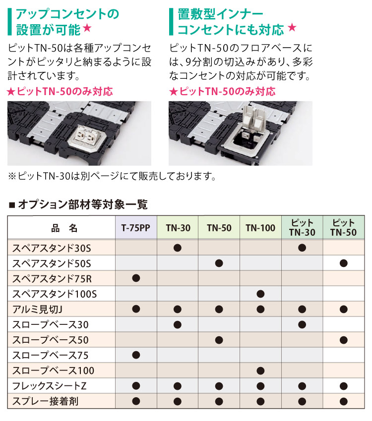 FUKUVI（フクビ） OAフロア ピットTN-50 置敷タイプ 床高50mm 500×500