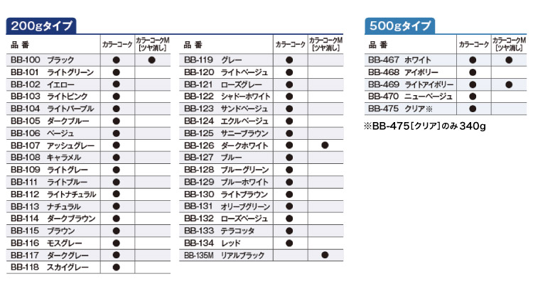 サンゲツ コーキング剤 カラーコーク ベンリダイン BB-101 他 200g/1本 ツヤ有り ツヤ消し 壁紙施工用 補強 補修剤 壁紙の剥がれを防ぐ 日本製 全35色 | サンゲツ | 05