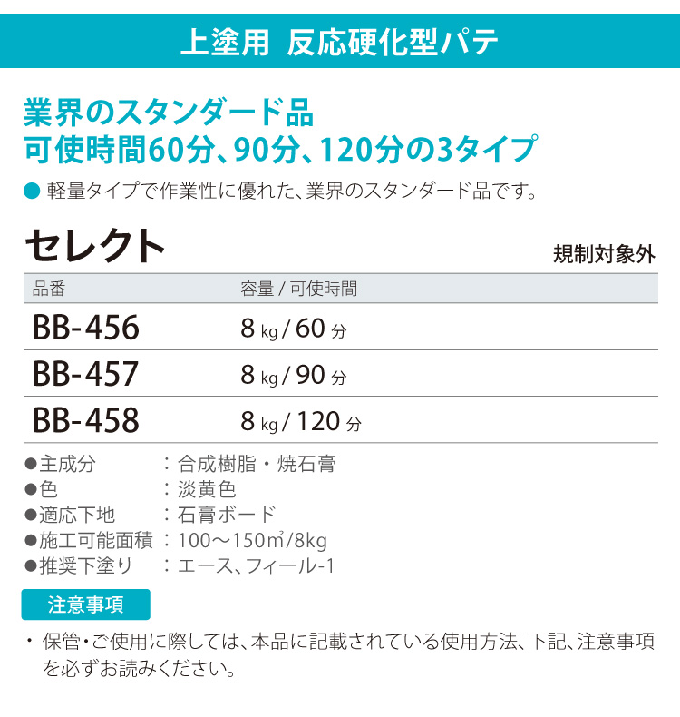 サンゲツ 壁紙用パテ 上塗用 セレクト BB-456~458 ベンリダイン 8kg 全3種 日本製 :sabb456:カベコレ Yahoo!店 -  通販 - Yahoo!ショッピング