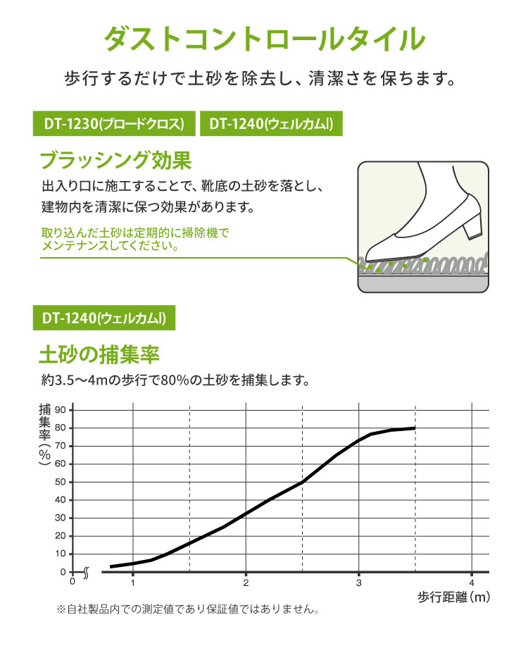 サンゲツ（SANGETSU） タイルカーペット DT1240 洗える 61×61