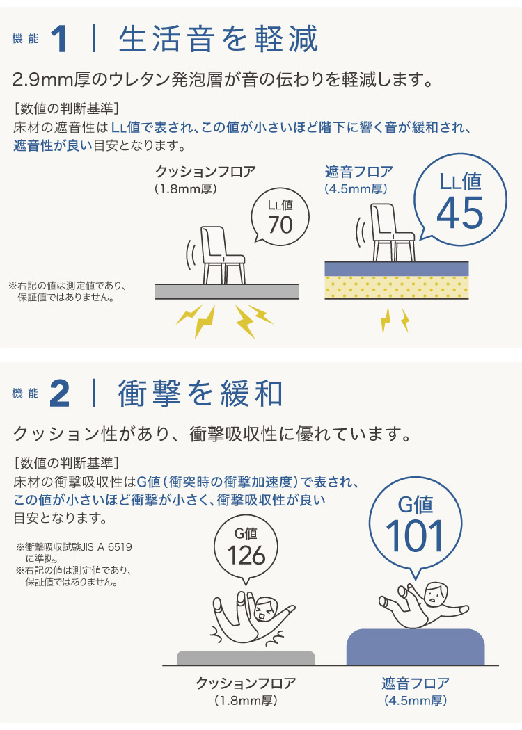 サンゲツ クッションフロア 182cm巾 4.5mm厚 遮音フロア L45 床シート 床材 ウッド 木目 無地 LM11204 LM11205  LM11206 LM11207 LM11208 LM11209 : lm10196 : カベコレ Yahoo!店 - 通販 - Yahoo!ショッピング