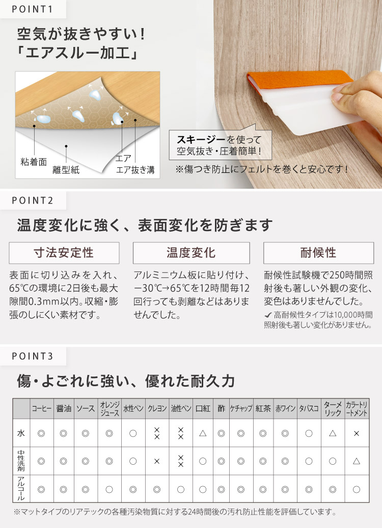 サンゲツ リアテック シート 日本製 アッシュ マットウッド 122cm巾 木目調 マット 光沢なし 家具 建具 リメイク ［1m以上10cm単位 切り売り］ | サンゲツ | 20