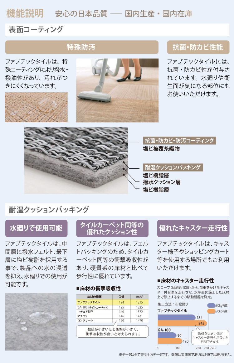 東リ ファブテックタイル FBT-400 フロアタイル 50×50 無地 ピン