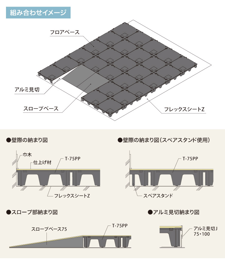 FUKUVI（フクビ） OAフロア T-75PP 置敷タイプ 床高75mm 250×250×H75mm 