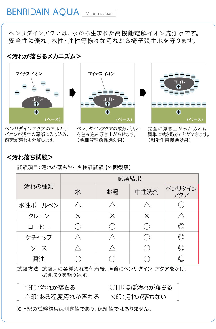 サンゲツ ベンリダイン アクア 汚れ落とし 洗浄 スプレー 清掃水 電解還元イオン水 BB-332｜kabecollepro｜05
