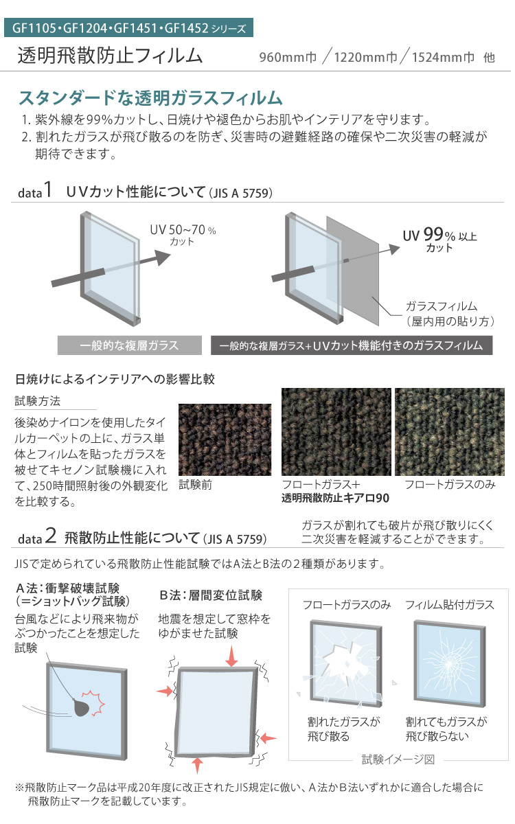 【サンプル 専用ページ】 サンゲツ CLEAS クレアス ガラスフィルム クリア 透明 (カットサンプル) GF1204-1 透明飛散防止 シール 水で貼れる DIY 窓 シート｜kabecollepro｜04