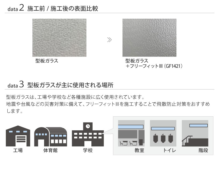 ［5mから販売 10cm単位］サンゲツ ガラスフィルム 半透明 97cm巾 GF1421-1 フリーフィットIII 型板ガラス すりガラス 凹凸 DIY 窓 シート｜kabecollepro｜05