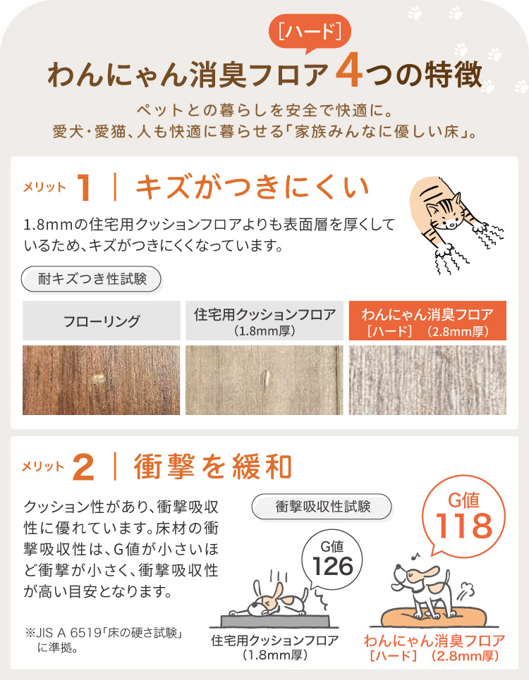 サンゲツ（SANGETSU） 長尺シート わんにゃん消臭フロア［ハード