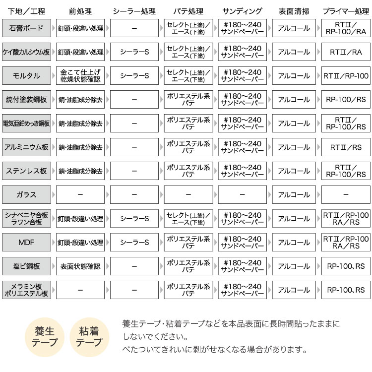 サンゲツ リアテック専用 下地処理剤 プライマー ベンリダイン RS BB-466 1000ml 低臭 日本製｜kabecollepro｜04