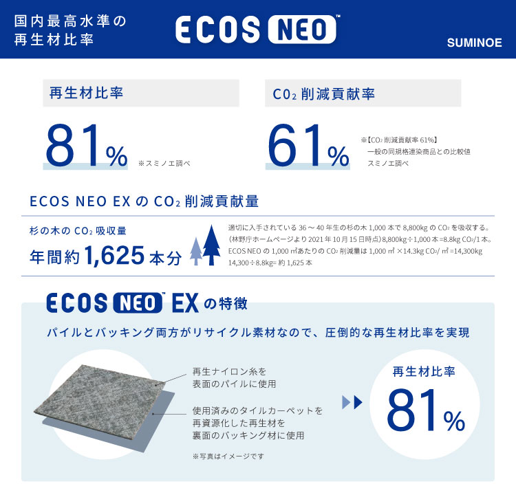 スミノエ タイルカーペット ECOS NEO EX1100 PRISM チェック