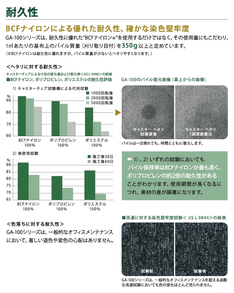 ［各色20枚単位］タイルカーペット 東リ 50×50 GA100T GA-100T チェック 全5色 パネルカーペット おしゃれ ブリック ソフトグリッド｜kabecollepro｜15