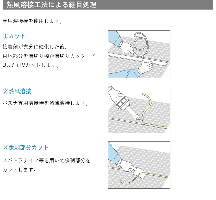 熱溶接工法による決め処理