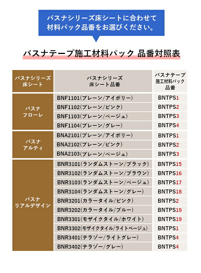 床シートと施工材料パック品番対照表