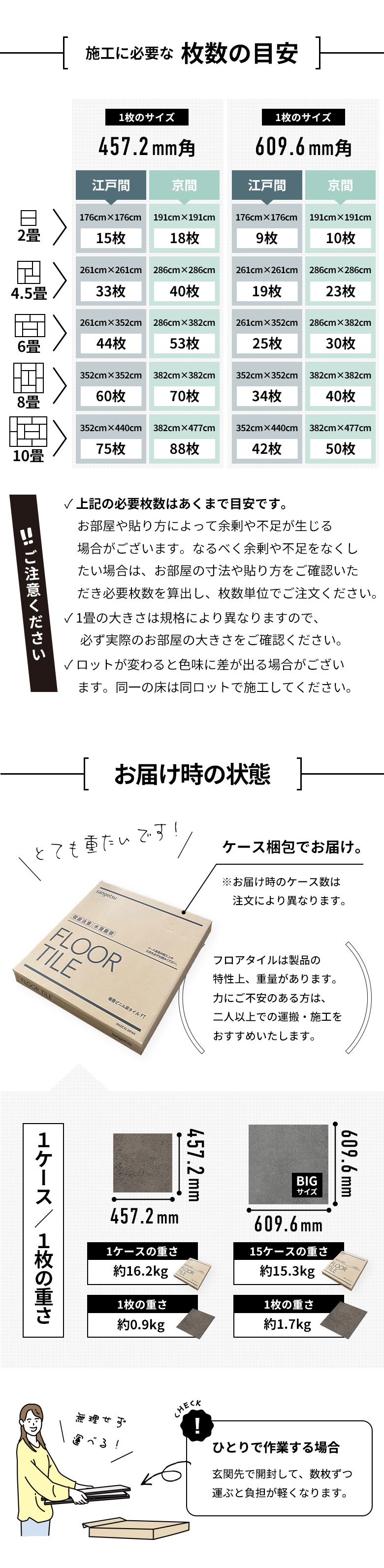 必要ケース・枚数の目安・お届け状態