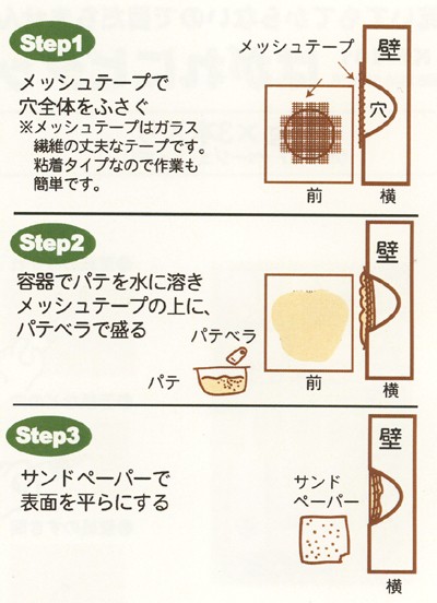 大規模セール 壁の穴埋め補修キット 壁紙の穴 購入