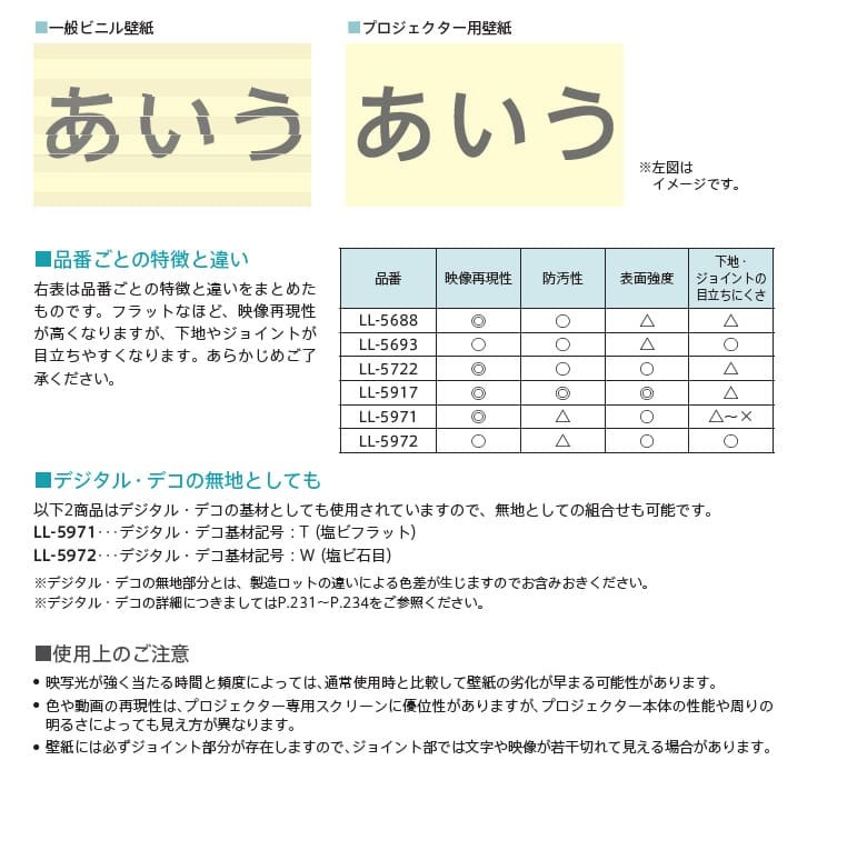 壁紙 のり付き のりつき クロス 国産壁紙 プロジェクター用壁紙 石目調 不燃 防かび リリカラ Ll 56 Ll 5972 Diyリフォームのお店 かべがみ道場 通販 Paypayモール