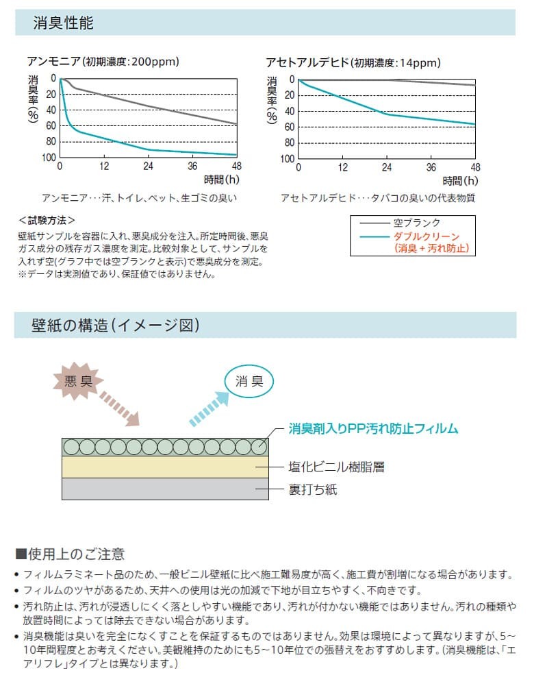 壁紙 のり付き のりつき クロス 国産壁紙 ダブルクリーン 花柄 フラワー バラ 緑 汚れ防止 消臭 抗菌 リリカラ LL-5395  :k-ntl-ll5395:DIYリフォームのお店 かべがみ道場 - 通販 - Yahoo!ショッピング